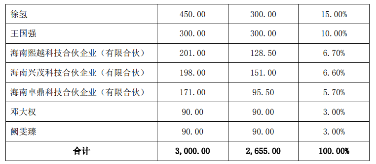 拉卡拉拟收购简链科技剩余70%股权 收购价1755万元