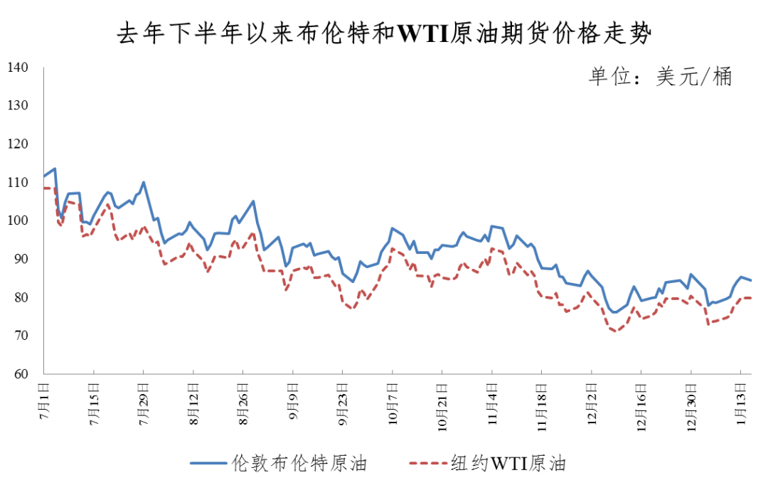 重要通知！油价今晚下调！春节出行，加满一箱油将少花8元