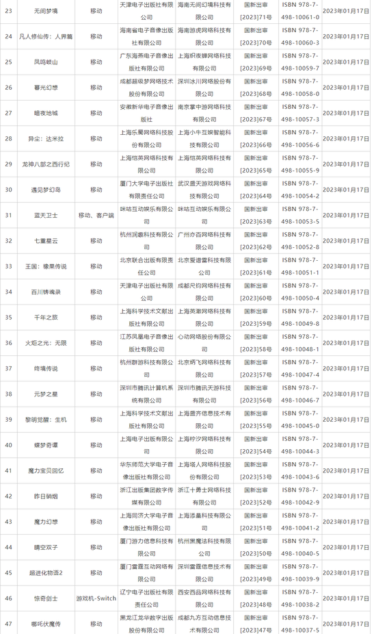 国家新闻出版署发布1月国产网络游戏审批信息，共88款游戏获批