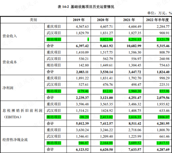 中签率0.46%，京东仓储REIT抢爆了！现金一把付、最高套现8成、高周转：REIT狂潮下，京东的分拆上市阳谋