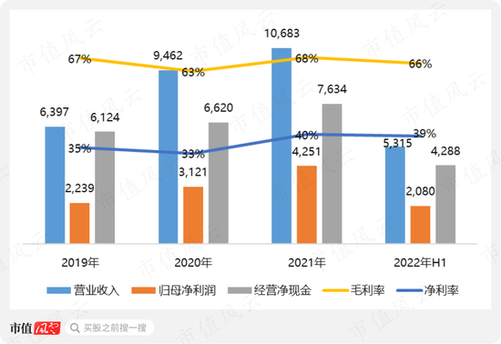 中签率0.46%，京东仓储REIT抢爆了！现金一把付、最高套现8成、高周转：REIT狂潮下，京东的分拆上市阳谋