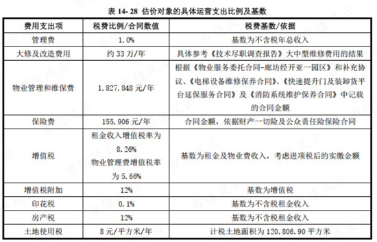 中签率0.46%，京东仓储REIT抢爆了！现金一把付、最高套现8成、高周转：REIT狂潮下，京东的分拆上市阳谋