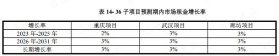 中签率0.46%，京东仓储REIT抢爆了！现金一把付、最高套现8成、高周转：REIT狂潮下，京东的分拆上市阳谋