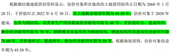 中签率0.46%，京东仓储REIT抢爆了！现金一把付、最高套现8成、高周转：REIT狂潮下，京东的分拆上市阳谋