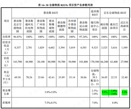 中签率0.46%，京东仓储REIT抢爆了！现金一把付、最高套现8成、高周转：REIT狂潮下，京东的分拆上市阳谋