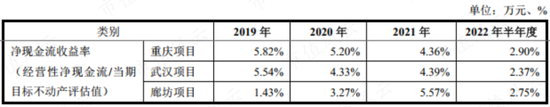 中签率0.46%，京东仓储REIT抢爆了！现金一把付、最高套现8成、高周转：REIT狂潮下，京东的分拆上市阳谋