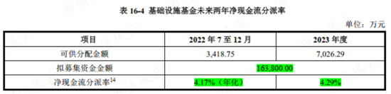 中签率0.46%，京东仓储REIT抢爆了！现金一把付、最高套现8成、高周转：REIT狂潮下，京东的分拆上市阳谋