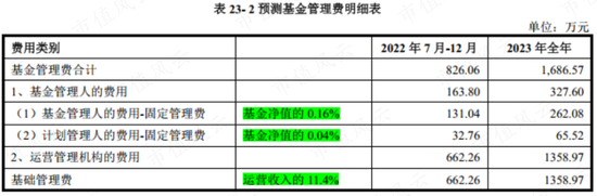 中签率0.46%，京东仓储REIT抢爆了！现金一把付、最高套现8成、高周转：REIT狂潮下，京东的分拆上市阳谋