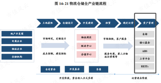 中签率0.46%，京东仓储REIT抢爆了！现金一把付、最高套现8成、高周转：REIT狂潮下，京东的分拆上市阳谋