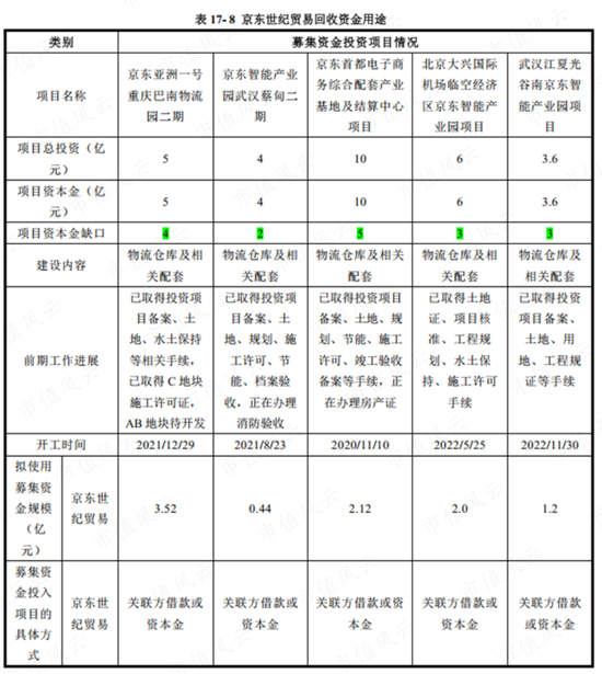 中签率0.46%，京东仓储REIT抢爆了！现金一把付、最高套现8成、高周转：REIT狂潮下，京东的分拆上市阳谋