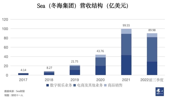 裁员收缩后，东南亚最大电商平台Shopee怎么样了？