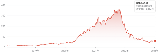 裁员收缩后，东南亚最大电商平台Shopee怎么样了？