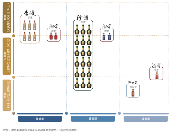 330亿珍酒李渡闯港股，“茅五背后的男人”白酒帝国再扩张？