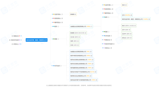 南京证券：创始股东破产拍卖，董秘诚恳回应“共赢”