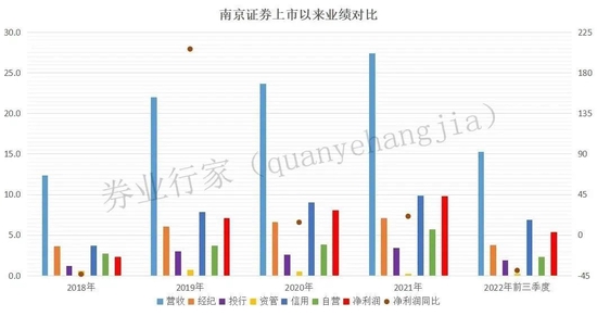 南京证券：创始股东破产拍卖，董秘诚恳回应“共赢”