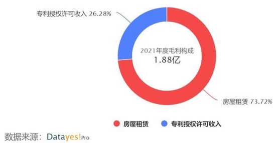 腾讯退租，朗科遭殃？