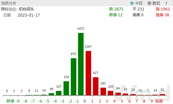 A股窄幅震荡：外资扫货停不下来，2023开局900亿入场刷新历史！