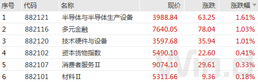 A股窄幅震荡：外资扫货停不下来，2023开局900亿入场刷新历史！