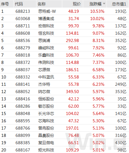 A股窄幅震荡：外资扫货停不下来，2023开局900亿入场刷新历史！