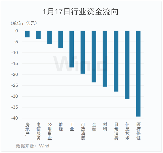 A股窄幅震荡：外资扫货停不下来，2023开局900亿入场刷新历史！