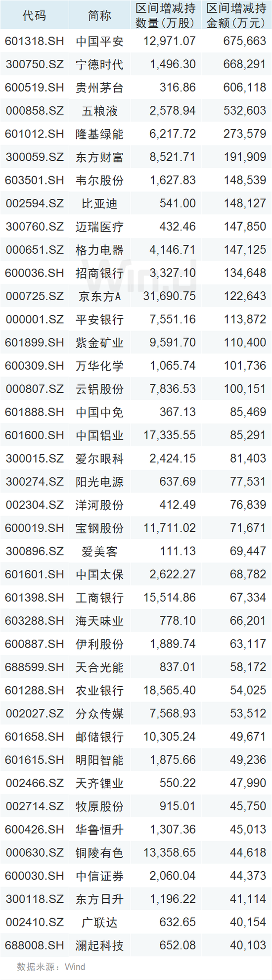 A股窄幅震荡：外资扫货停不下来，2023开局900亿入场刷新历史！