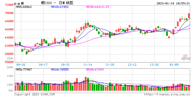 光大期货：1月18日有色金属日报