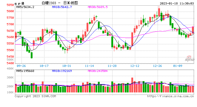 光大期货：1月18日软商品日报