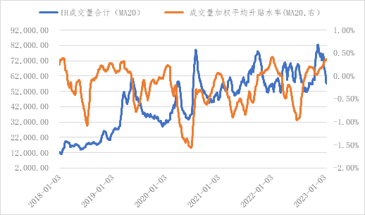 南华期货：北向狂买900亿后，期现市场同步出现了这一信号