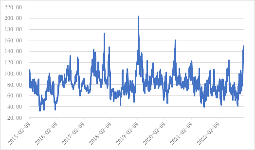 南华期货：北向狂买900亿后，期现市场同步出现了这一信号