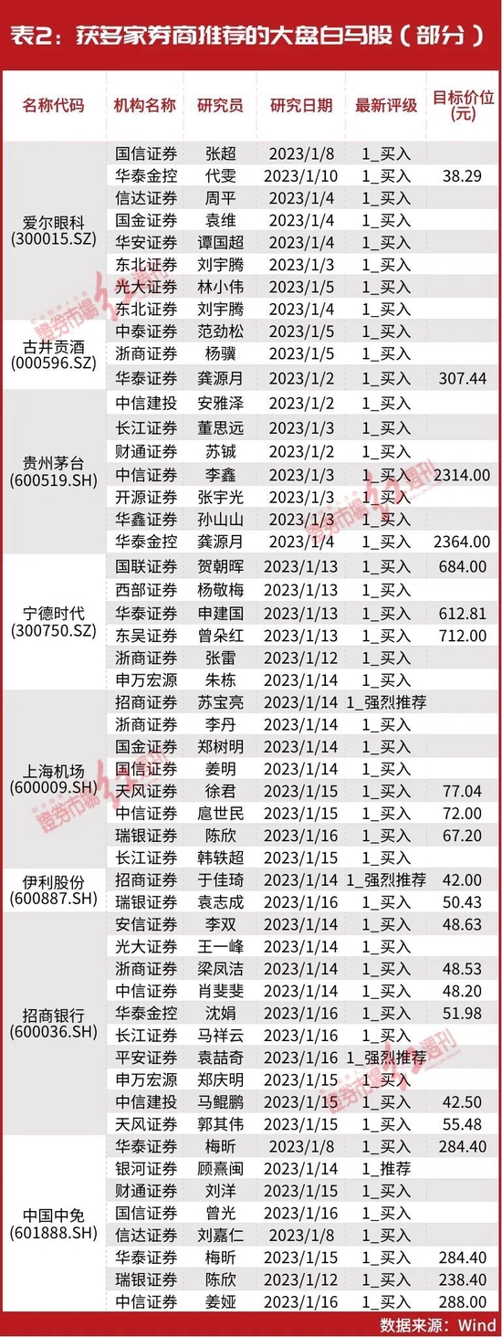 北上资金800亿“杀回马枪”！林园、葛卫东都有“所爱”，这些千亿白马股将有跨年布局机会？