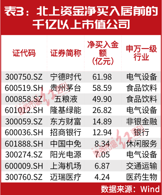 北上资金800亿“杀回马枪”！林园、葛卫东都有“所爱”，这些千亿白马股将有跨年布局机会？