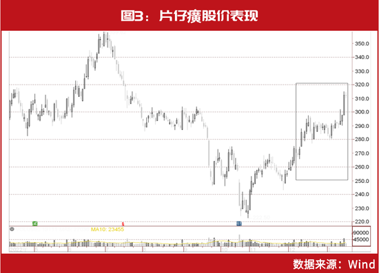 北上资金800亿“杀回马枪”！林园、葛卫东都有“所爱”，这些千亿白马股将有跨年布局机会？