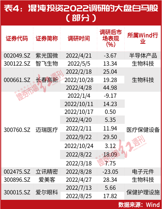 北上资金800亿“杀回马枪”！林园、葛卫东都有“所爱”，这些千亿白马股将有跨年布局机会？