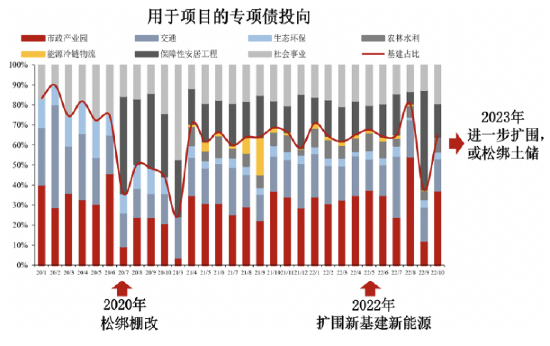 鹏华基金2023年投资展望——风险偏好修复，关注反转与再平衡