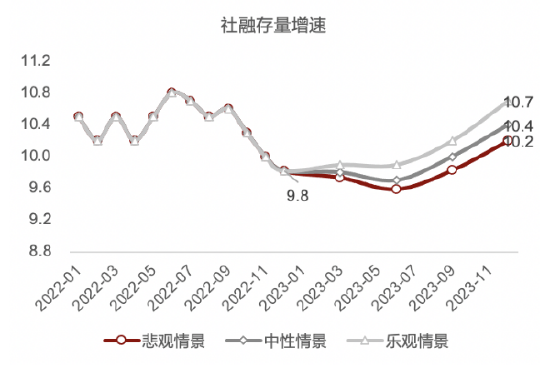 鹏华基金2023年投资展望——风险偏好修复，关注反转与再平衡