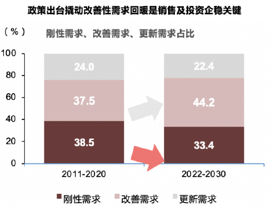 鹏华基金2023年投资展望——风险偏好修复，关注反转与再平衡