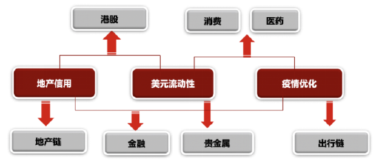 鹏华基金2023年投资展望——风险偏好修复，关注反转与再平衡