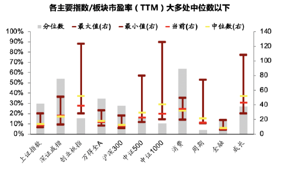 鹏华基金2023年投资展望——风险偏好修复，关注反转与再平衡