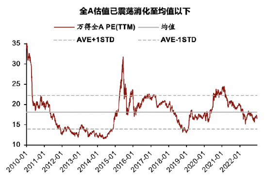 鹏华基金2023年投资展望——风险偏好修复，关注反转与再平衡