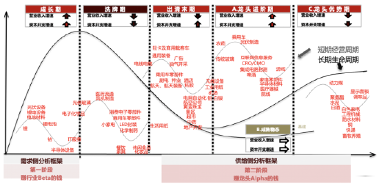 鹏华基金2023年投资展望——风险偏好修复，关注反转与再平衡