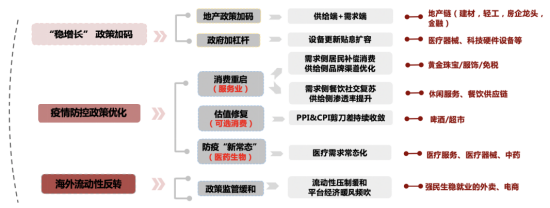 鹏华基金2023年投资展望——风险偏好修复，关注反转与再平衡