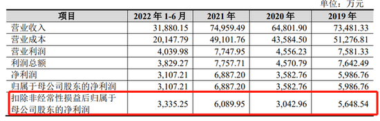 羊绒世家IPO：为阿玛尼代工毛利率仅20%，曝出员工职务侵占1200多万