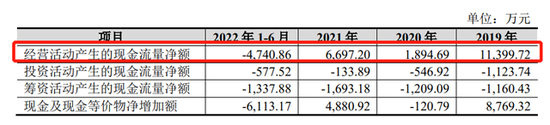 羊绒世家IPO：为阿玛尼代工毛利率仅20%，曝出员工职务侵占1200多万