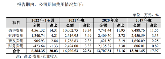 羊绒世家IPO：为阿玛尼代工毛利率仅20%，曝出员工职务侵占1200多万