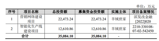 羊绒世家IPO：为阿玛尼代工毛利率仅20%，曝出员工职务侵占1200多万