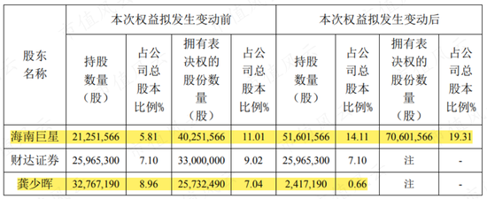 不要去翻垃圾堆！三五互联：老玩家搞丢劣迹斑斑的壳，新玩家上场就追“光”