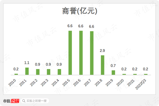 不要去翻垃圾堆！三五互联：老玩家搞丢劣迹斑斑的壳，新玩家上场就追“光”