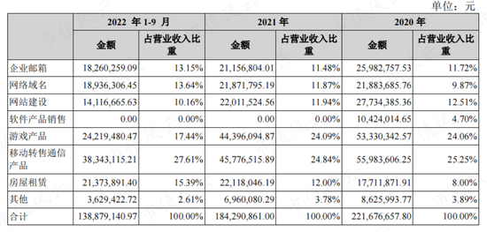 不要去翻垃圾堆！三五互联：老玩家搞丢劣迹斑斑的壳，新玩家上场就追“光”