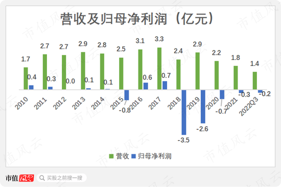 不要去翻垃圾堆！三五互联：老玩家搞丢劣迹斑斑的壳，新玩家上场就追“光”