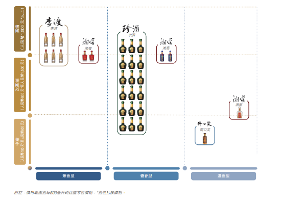 资本市场难有支撑？毛利率远低同业背后，珍酒李渡分红吴向东独吞17亿！